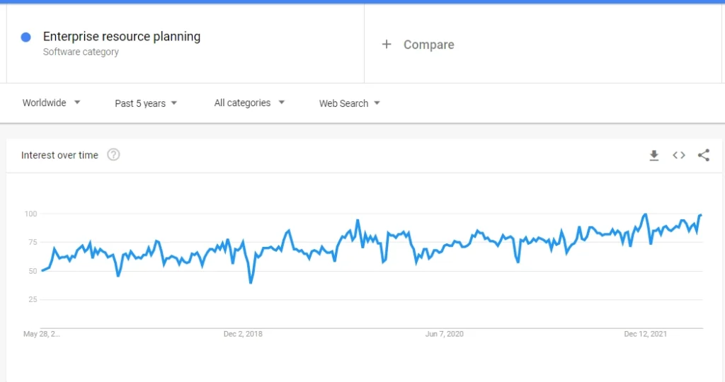 Google Trends ERP