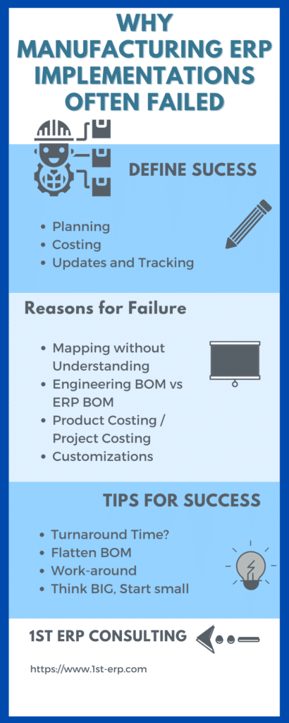 Why Manufacturing ERP Failure Infographic